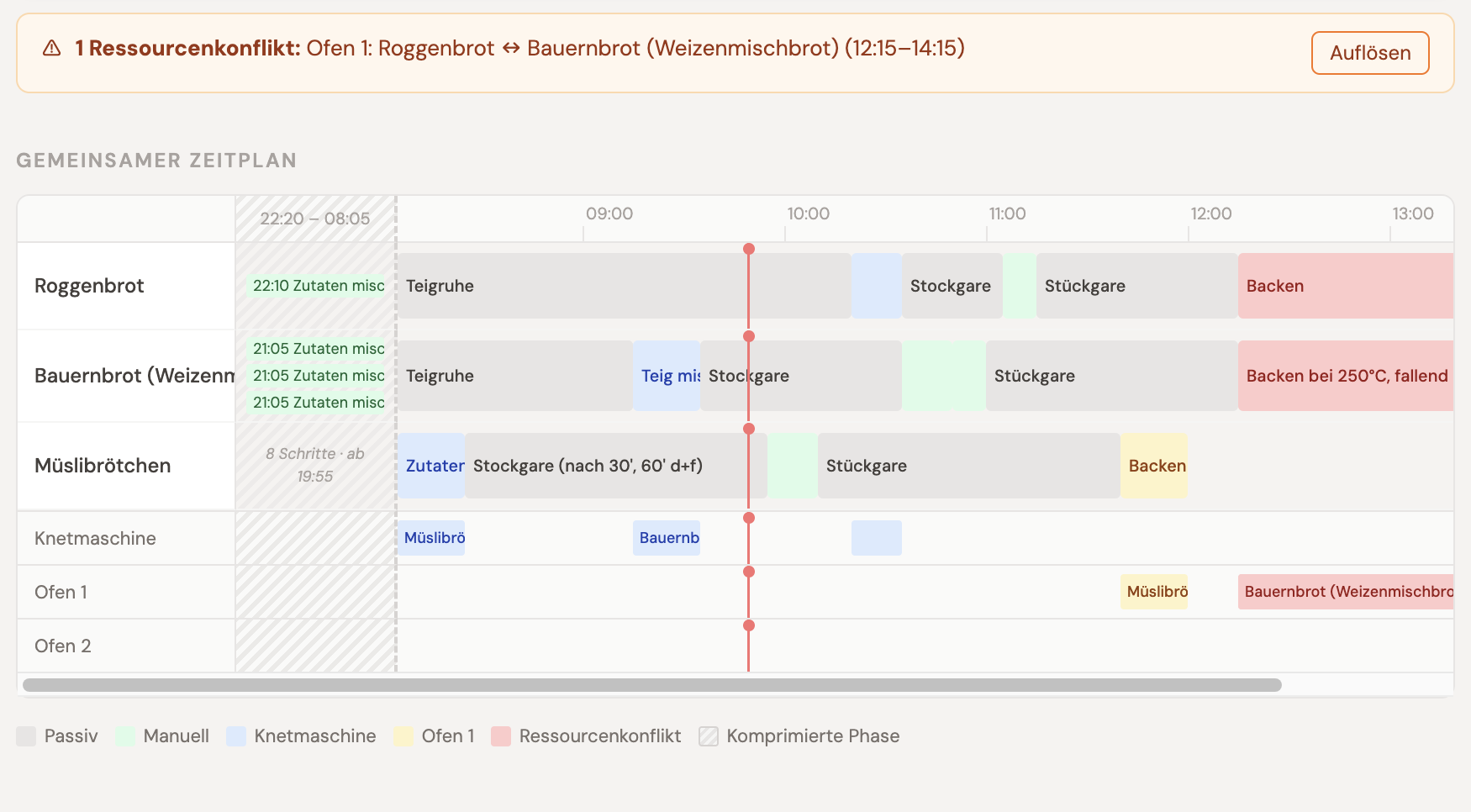 Gantt-Diagramm